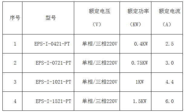 【九州体育】（中国）股份有限公司官网简版智能伺服EPS成本低 ,比PLC+伺服、板式PLC+伺服，便宜100元左右