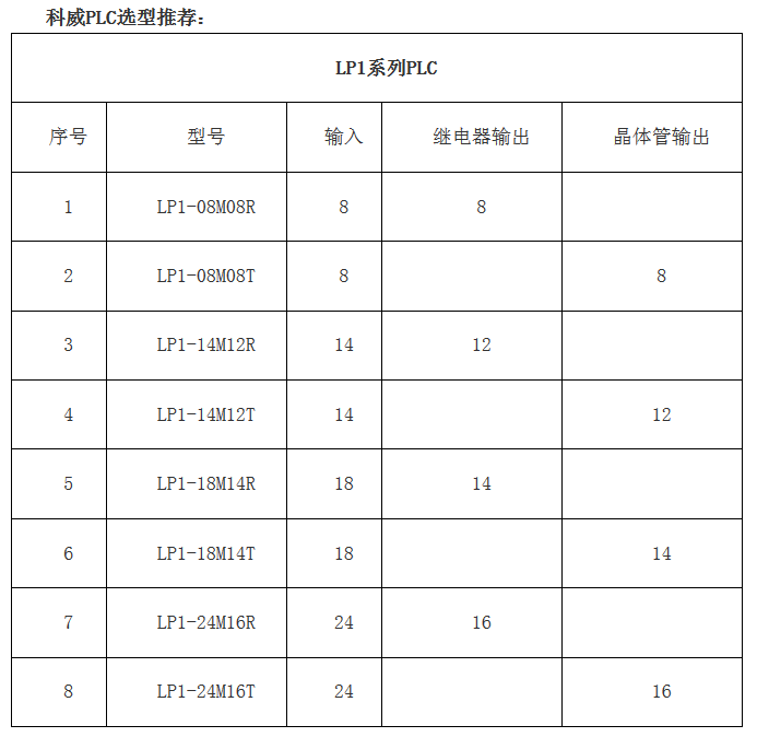 PLC--【九州体育】（中国）股份有限公司官网嵌入式PLC--高性价比的老牌国产PLC