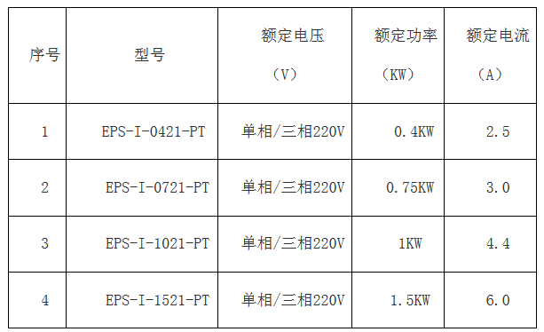 【九州体育】（中国）股份有限公司官网简版智能伺服EPS成本低 ,比PLC+伺服、板式PLC+伺服，便宜100元左右