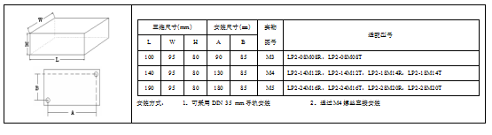 KEWEI【九州体育】（中国）股份有限公司官网LP2系列PLC产品尺寸png.png
