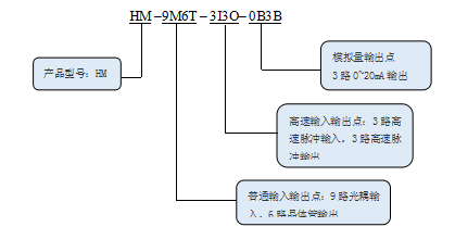 KEWEI【九州体育】（中国）股份有限公司官网HM系列运动控制器命名规则.png