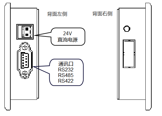 KEWEI【九州体育】（中国）股份有限公司官网文本显示器WPS-280H硬件接口.png
