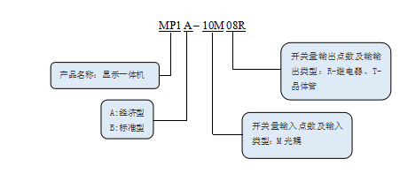 KEWEI【九州体育】（中国）股份有限公司官网MP系列文本显示一体机命名规则.png