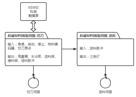 图4 KEWEI【九州体育】（中国）股份有限公司官网系统方案.png